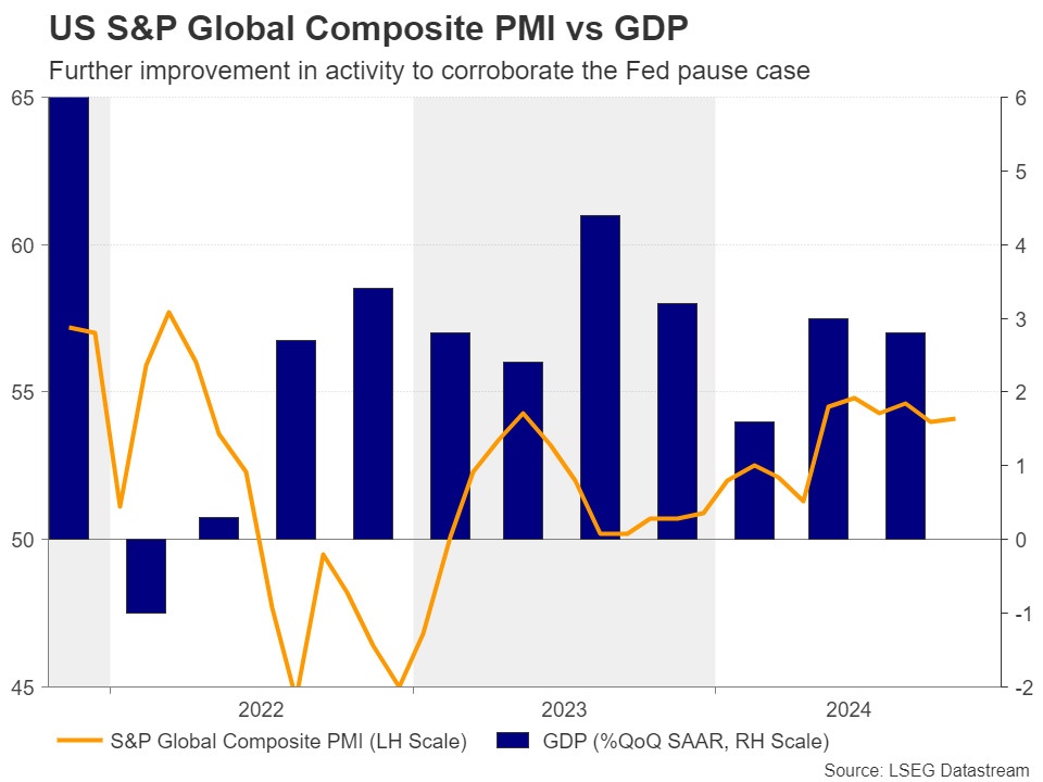 PMI vs GDP