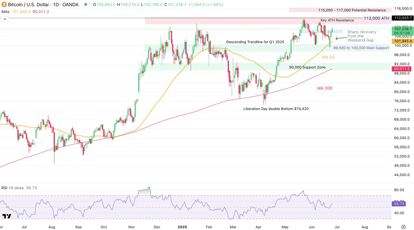 BTC/USD-Daily Chart BTC/USD-Daily Chart