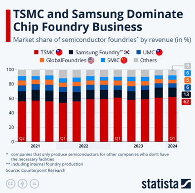 Market Leaders in AI Chip Segment