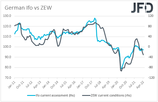 German Ifo and ZEW Indices.