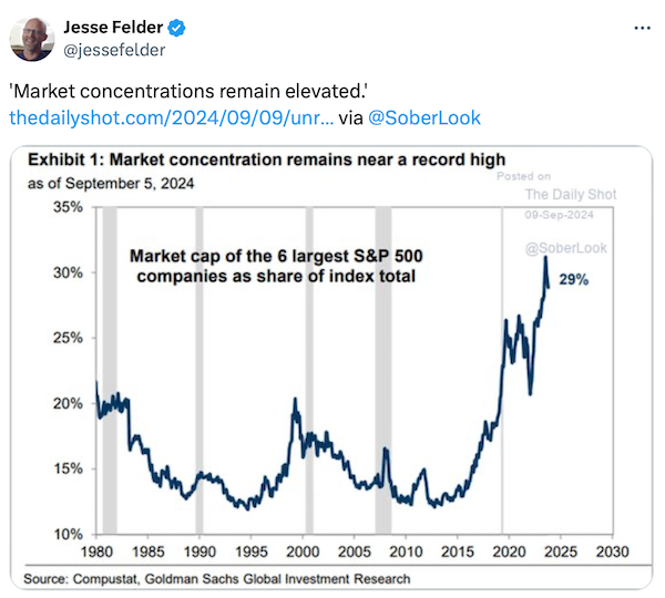 S&P 500 Market Cap