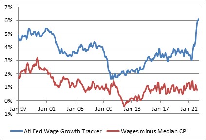 Atl Fed Wage Growth/ Wages Minus CPI