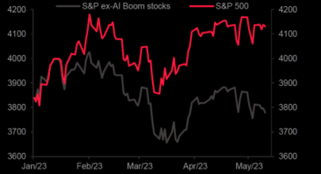 AI-S&P 500 Performance Breadth