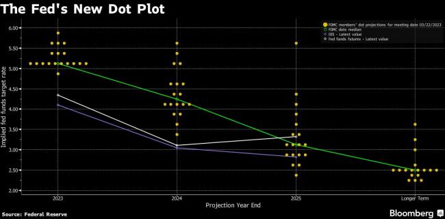 Fed’s Barkin Wants More Evidence Inflation Is Easing to 2% Goal