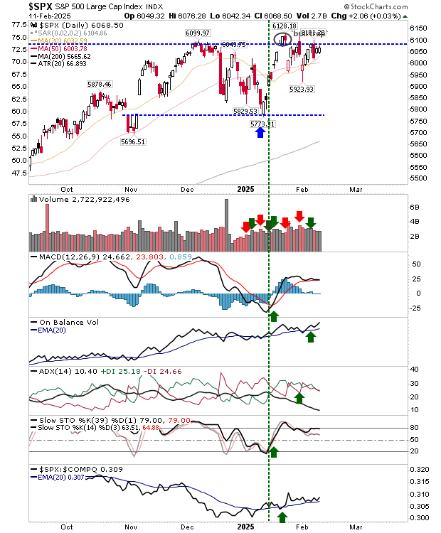 SPX-Daily Chart