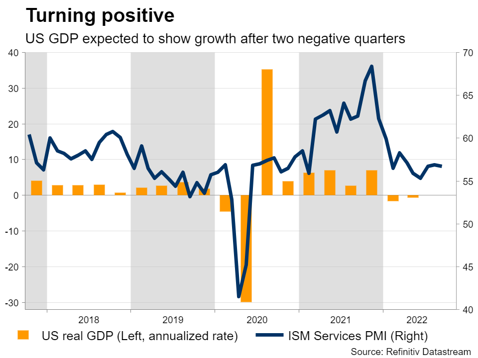 Week Ahead: Crucial ECB And BoJ Decisions On The Menu