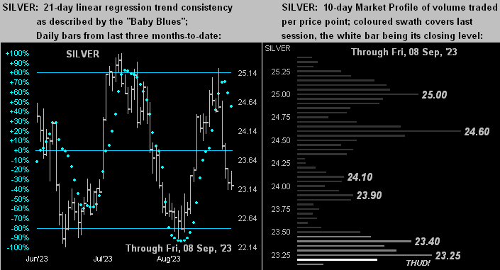 Silver Dots Profile