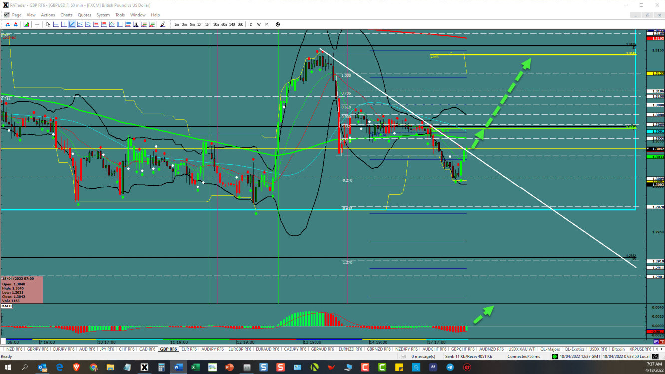 GBP/USD Breakout Opportunity 