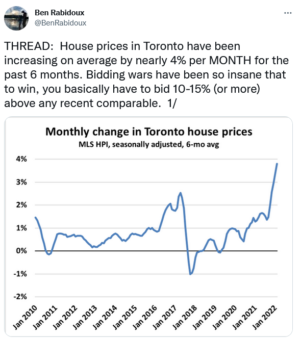 Toronto House Prices