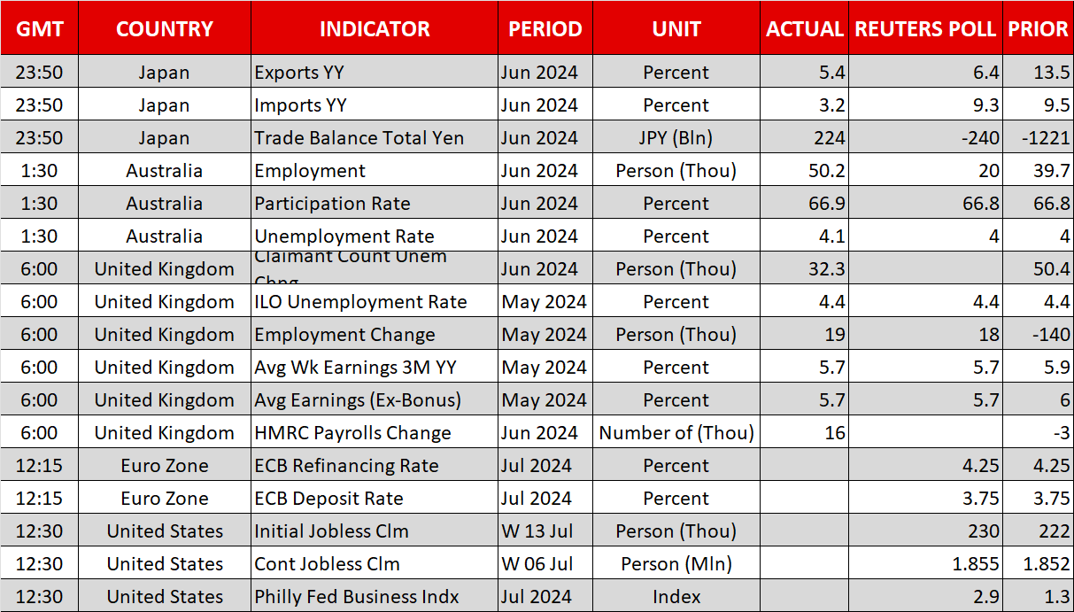 Economic Calendar