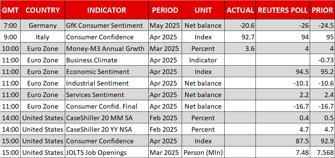 Economic Calendar