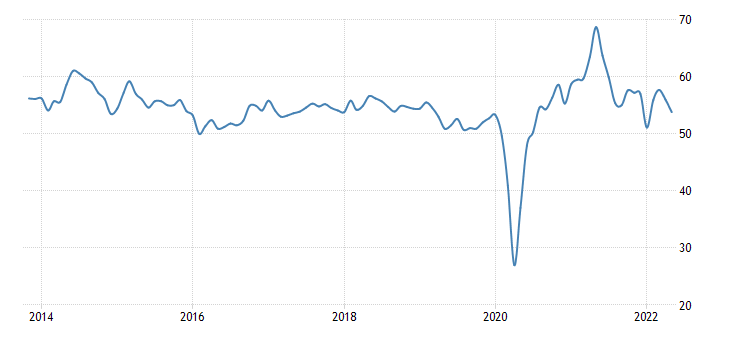 Composite PMI US.