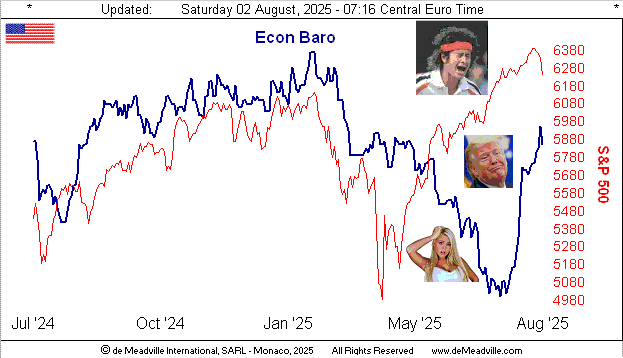 Economic Barometer