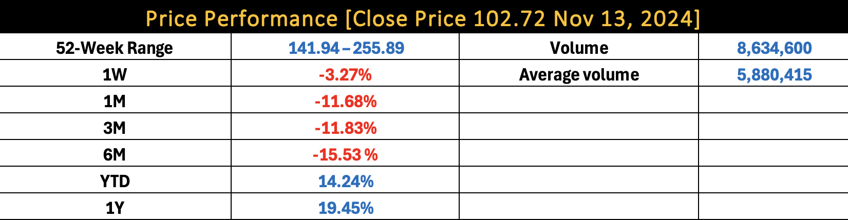 AMAT Price Performance