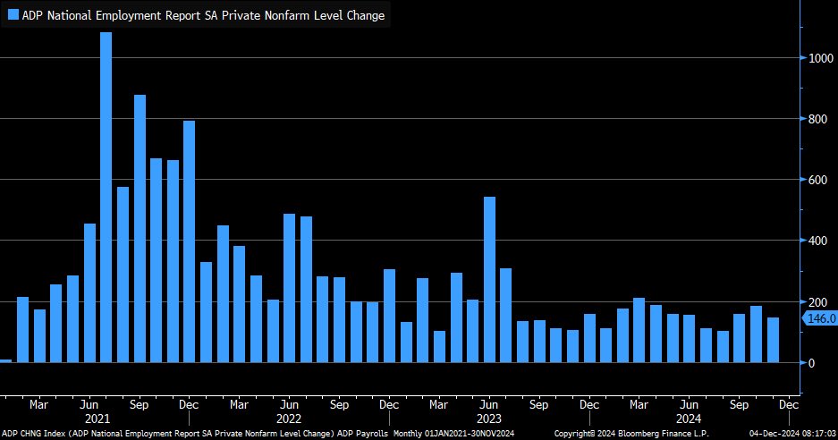 ADP Data