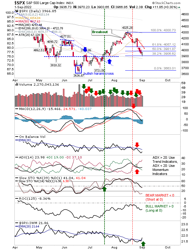 SPX Daily Chart