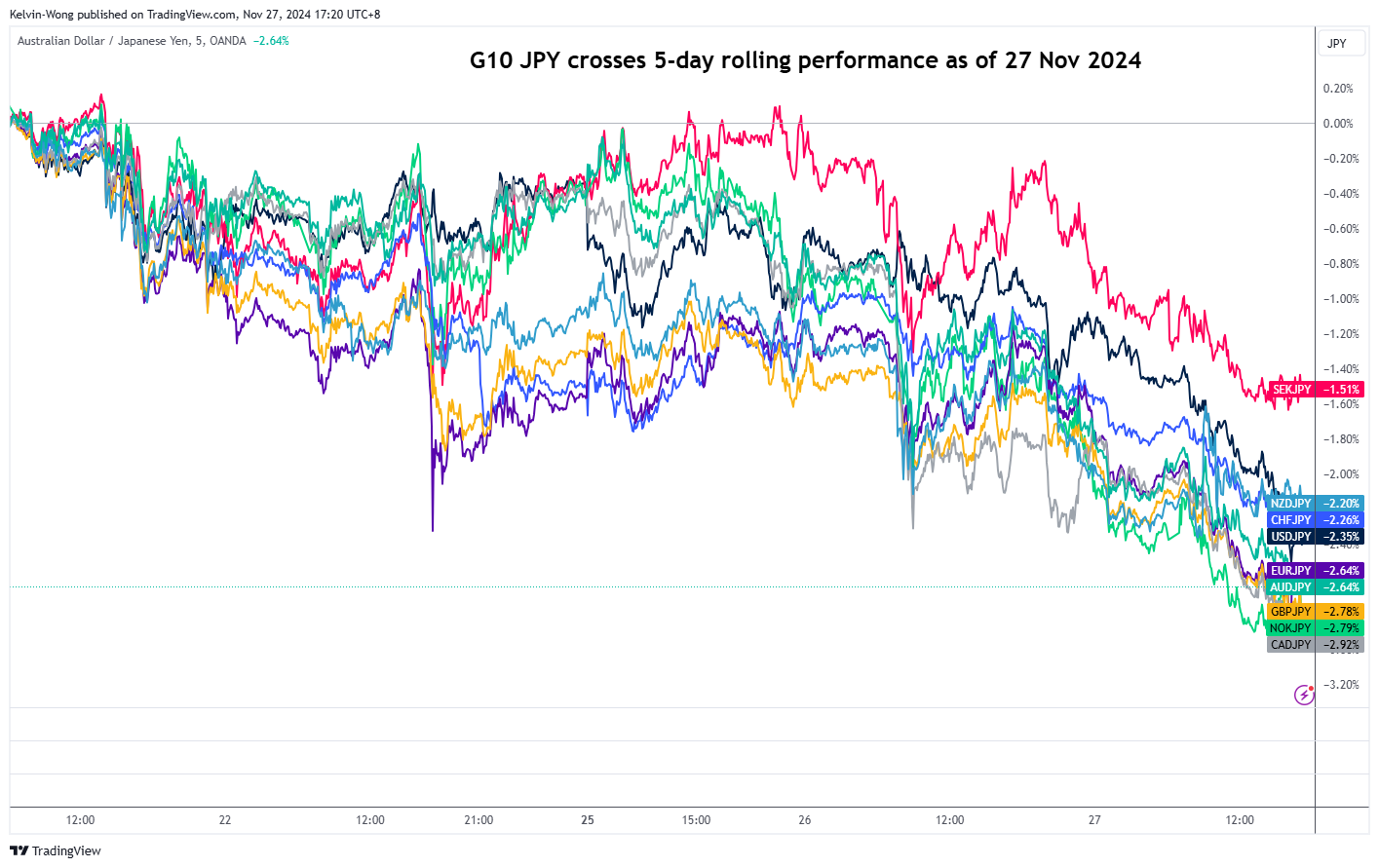 กราฟ AUD/JPY