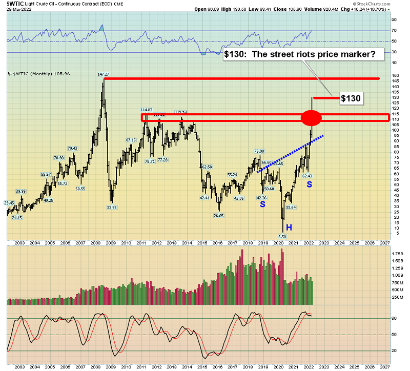 Light Crude Oil Long-Term Chart