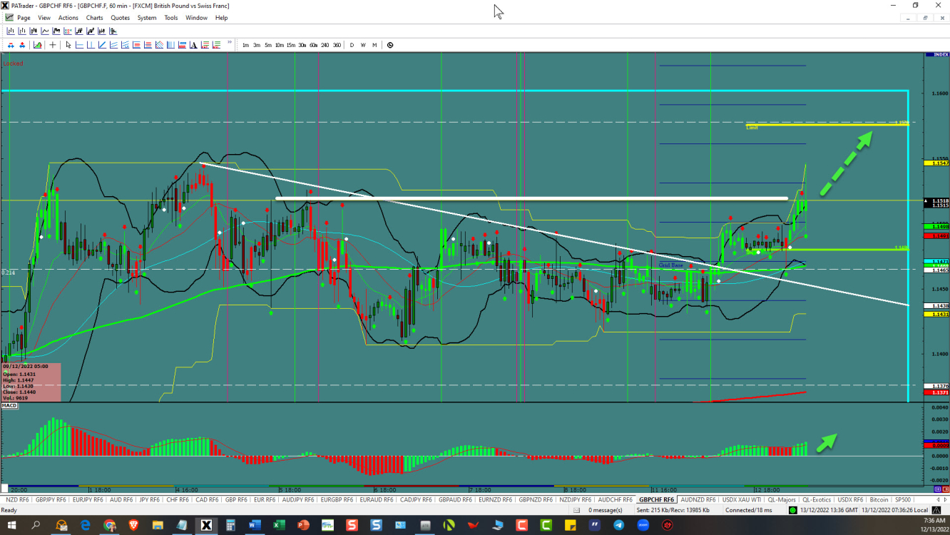 GBP/CHF price chart.