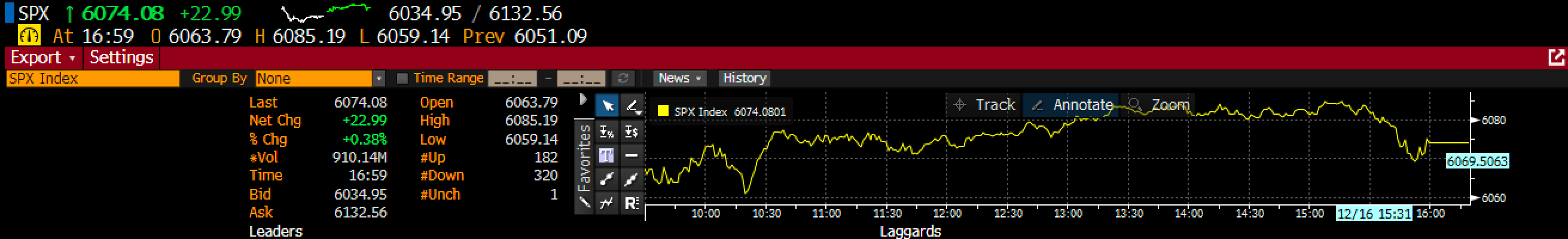 SPX Index