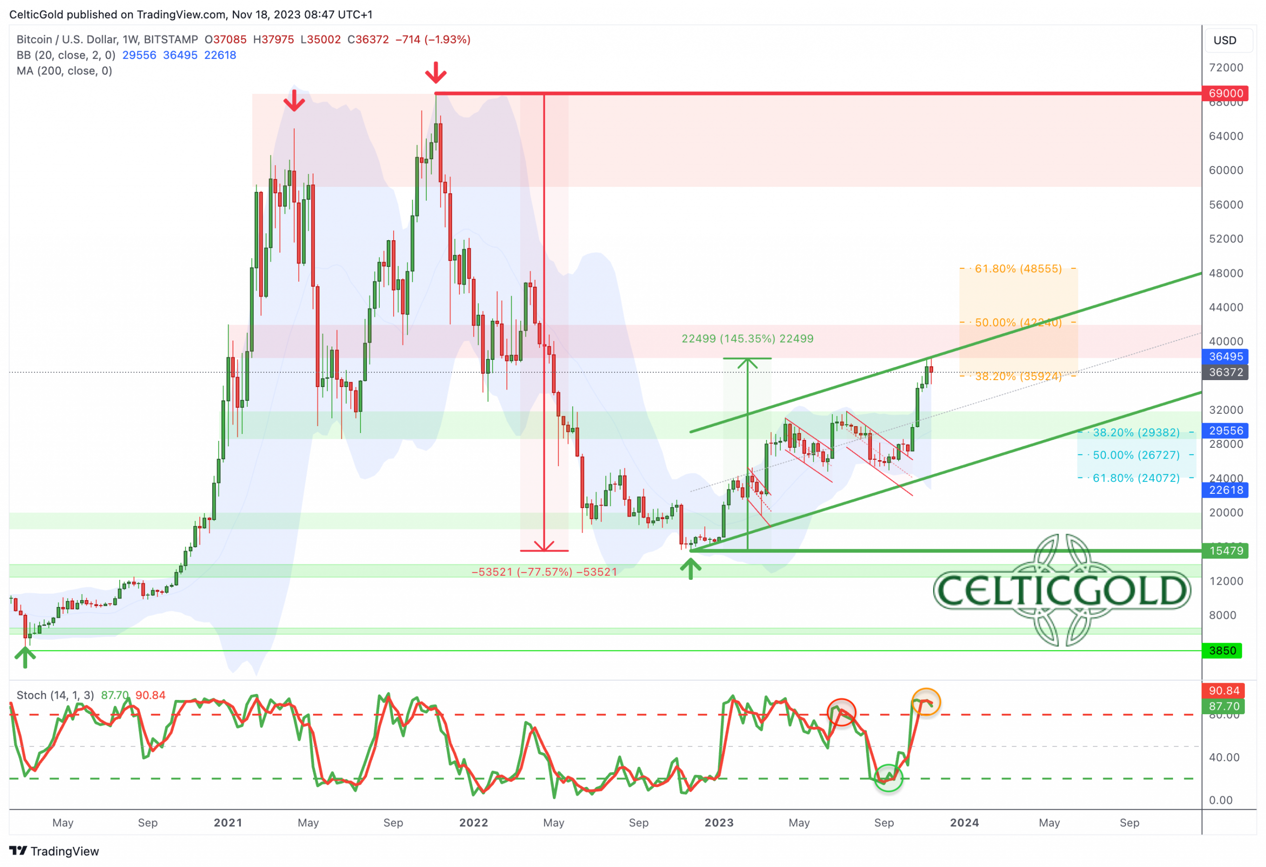 Bitcoin In USD-Weekly Chart