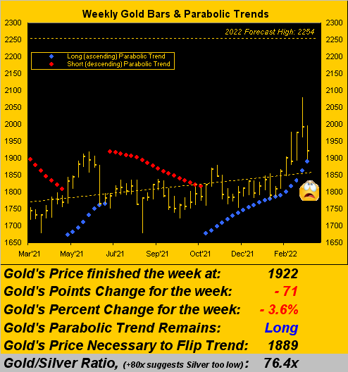 Gold Weekly Chart