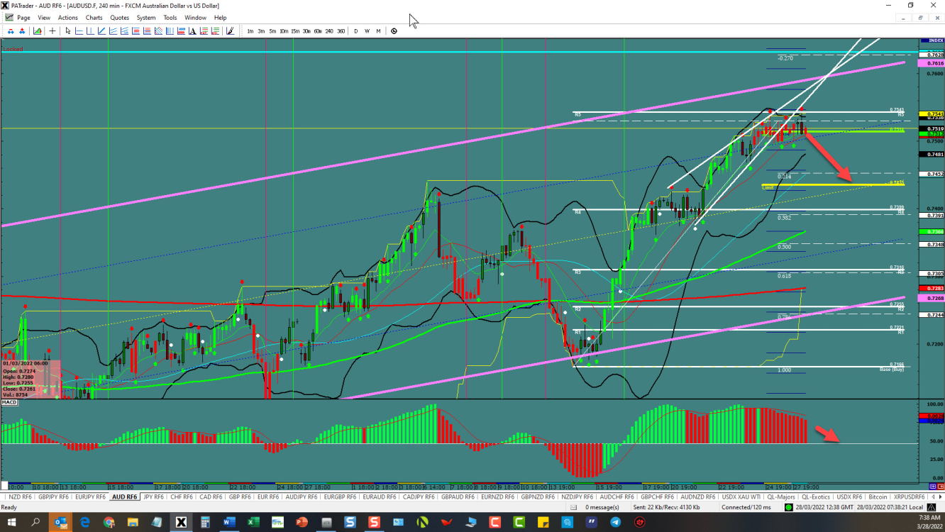 AUD/USD 4-hour chart technical analysis.