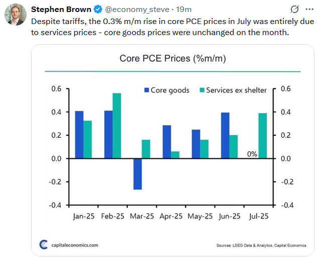 Tweet Core PCE Prices