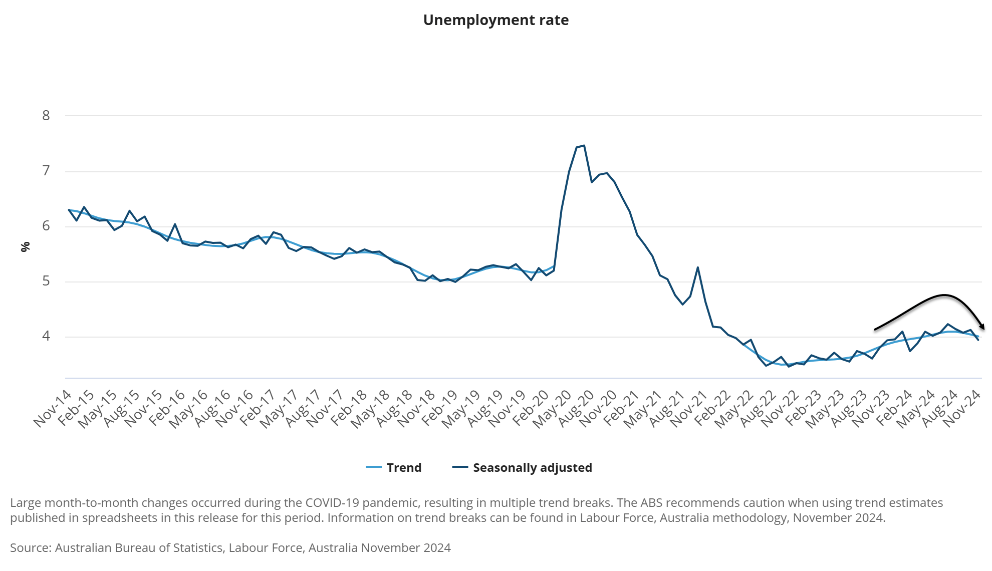 Unemployment Rate