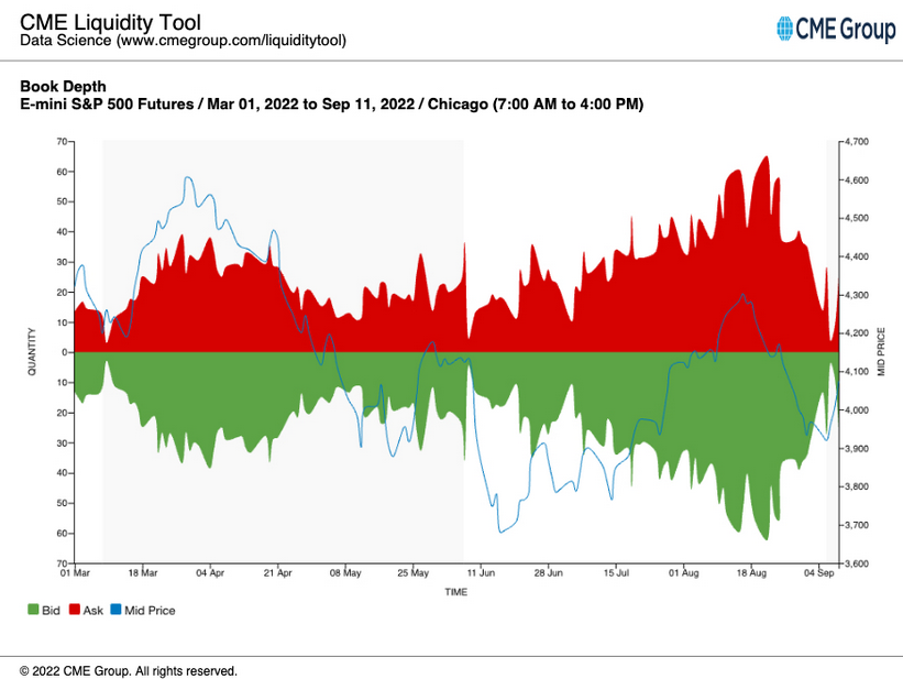 CME-Liquidity-Tool-Book-Depth-Sep-12-2022