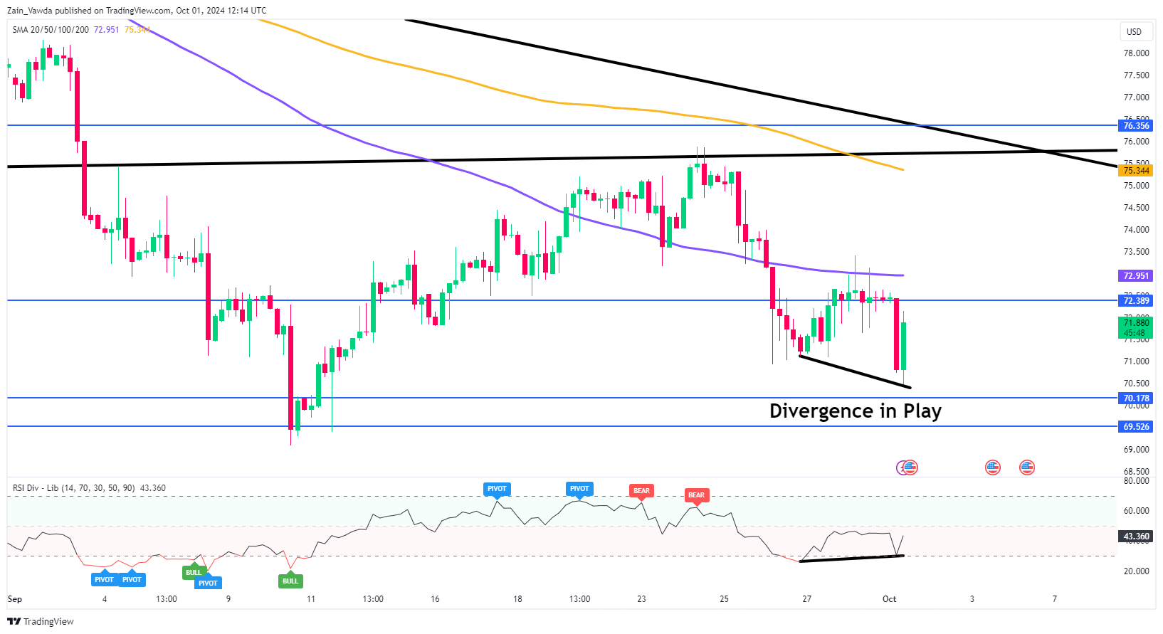 Дневной график нефти марки Brent