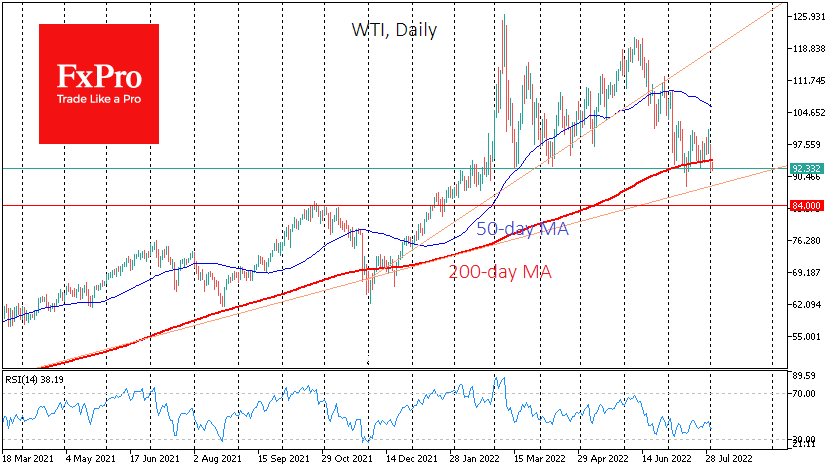 WTI Daily Chart.