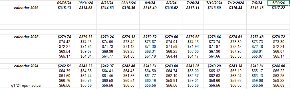 S&P 500 Calendar - S&P 500 EPS