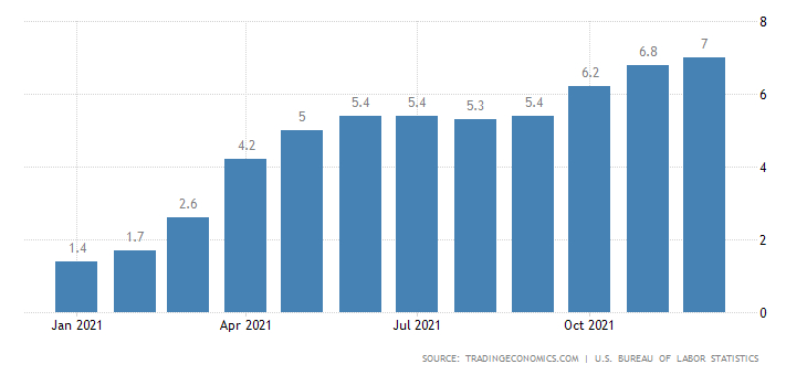 US inflation data.