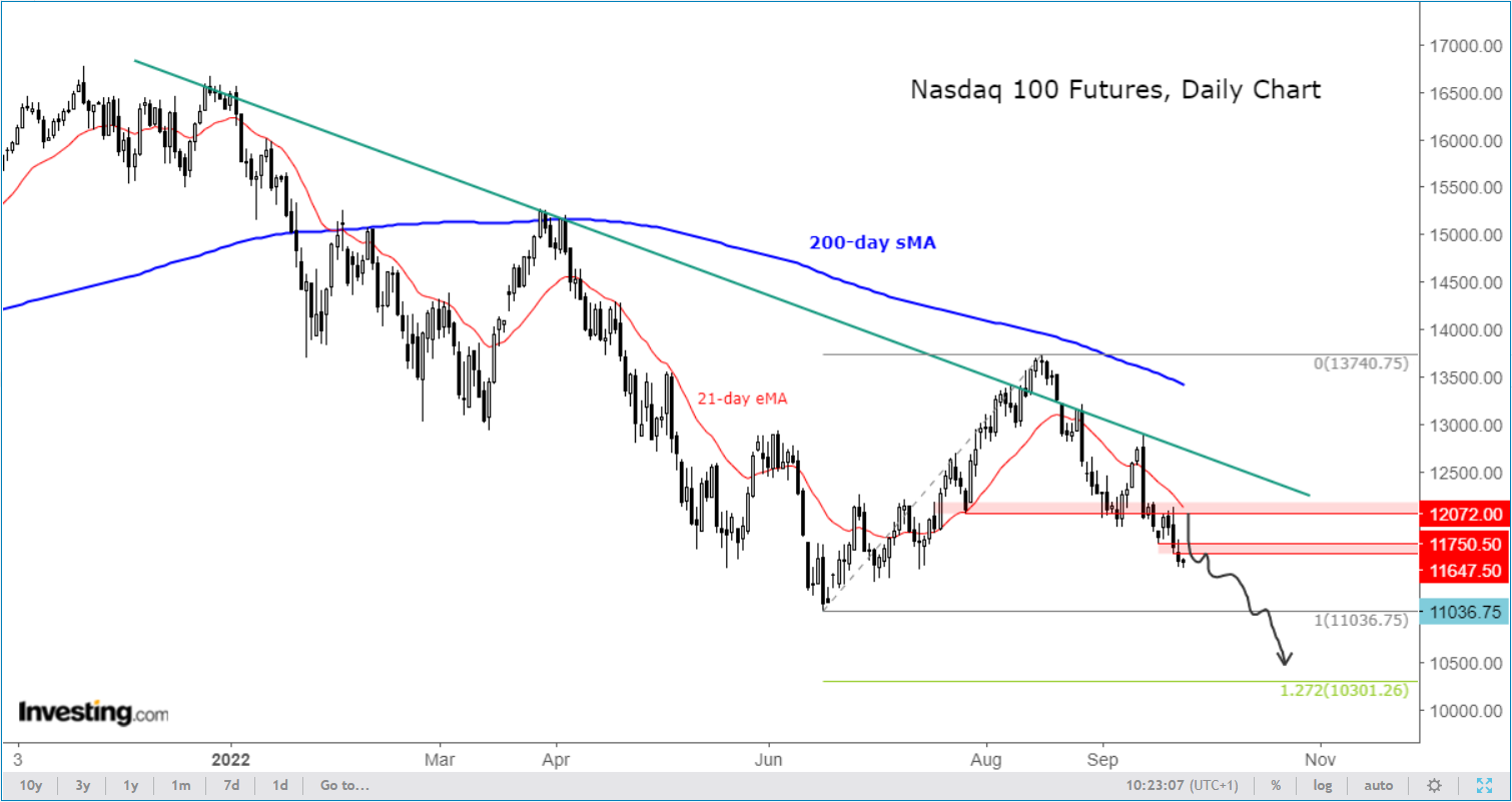 Nasdaq Daily