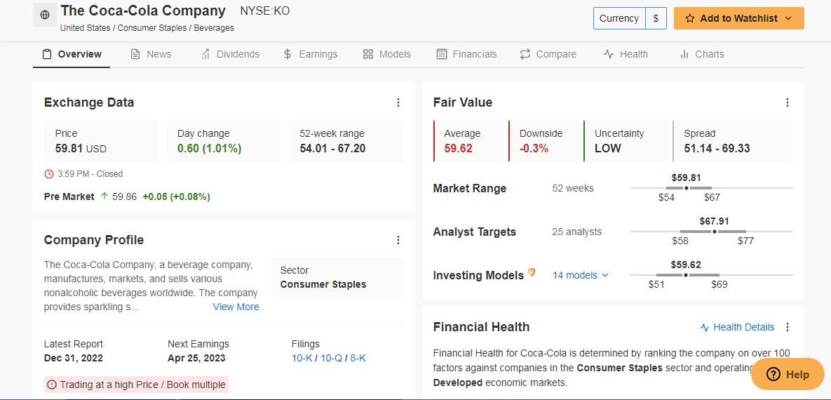 Coco-Cola Stock Overview