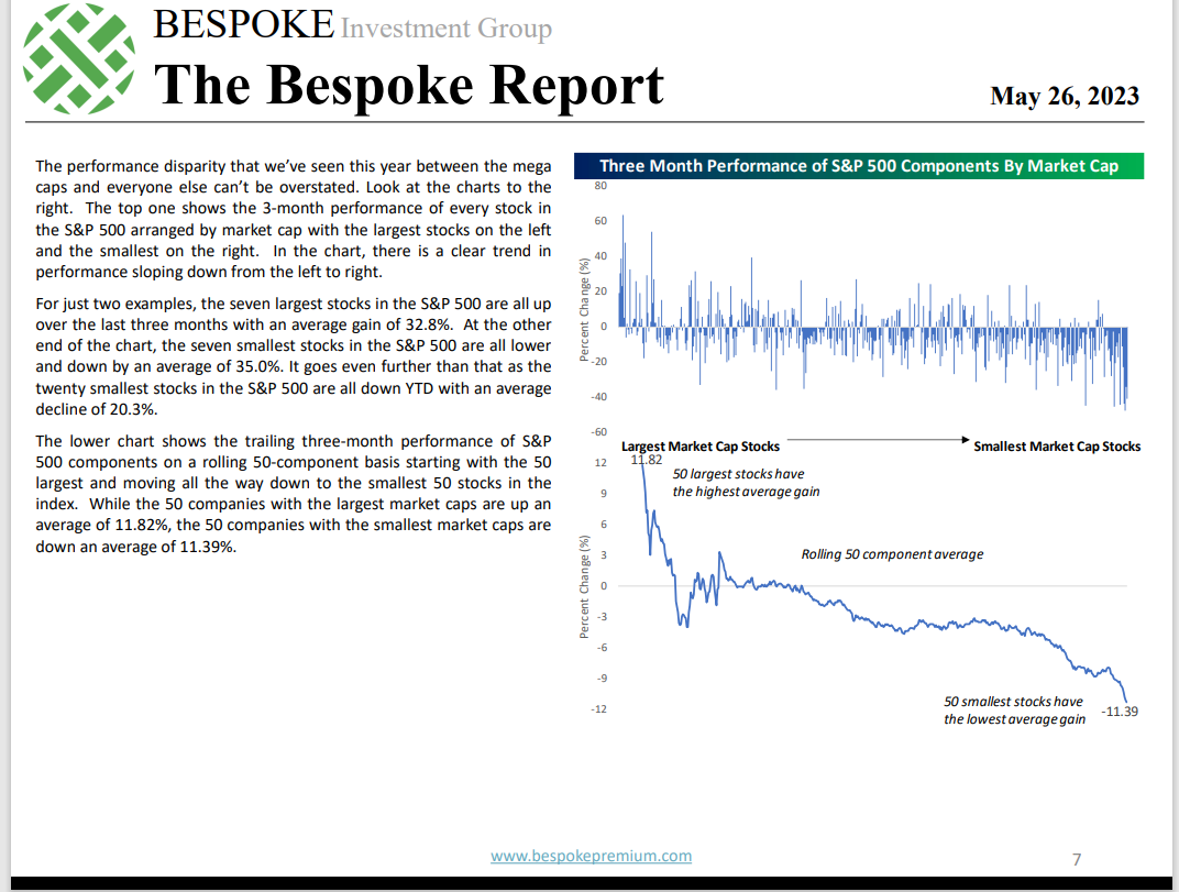 Bespoke Report - Performance Disparity