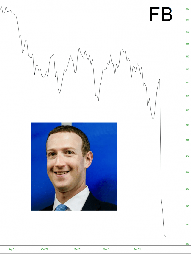 Facebook Stock Chart