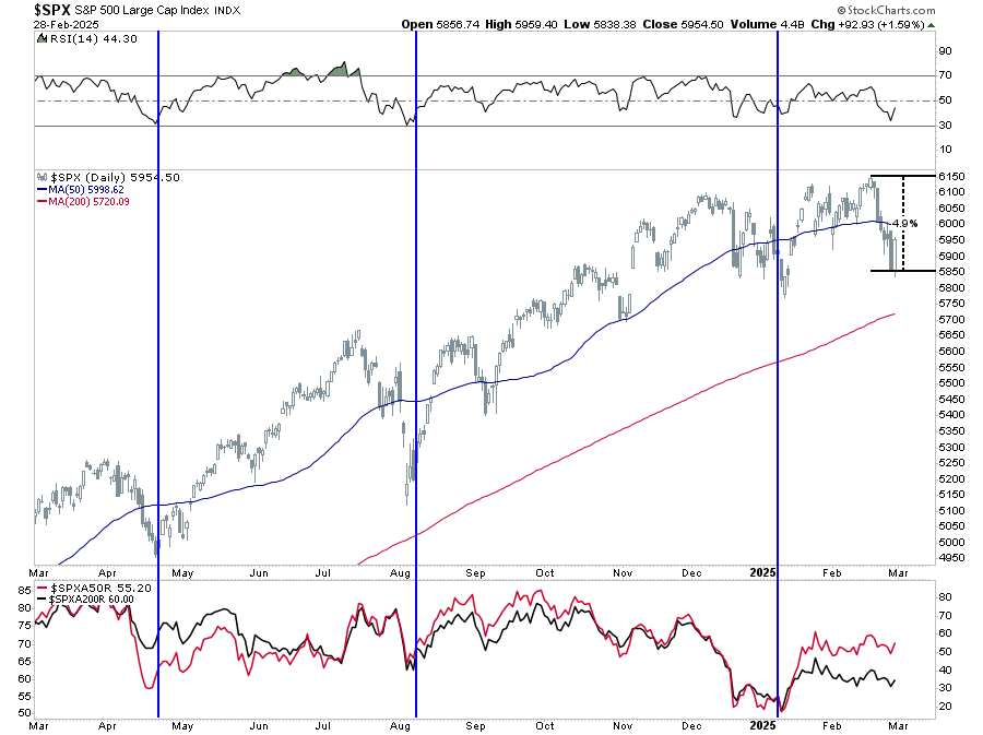 SPX-Daily Chart