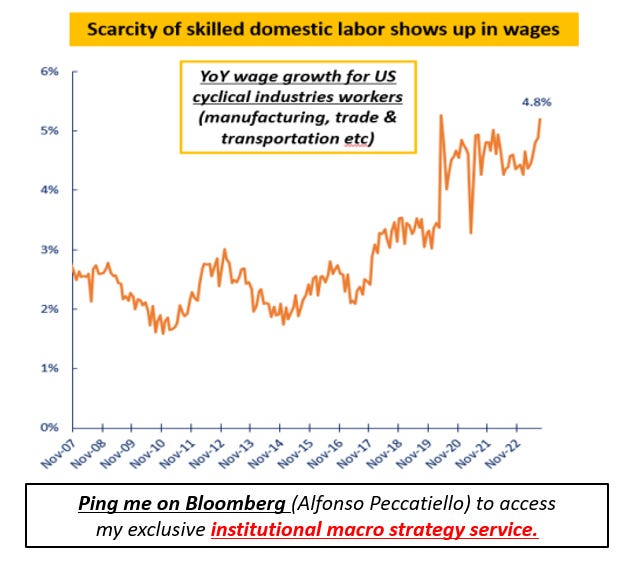 Scarcity of Skilled Domestic Labor