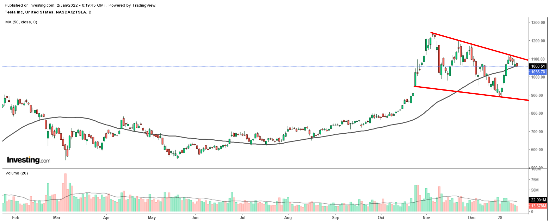 TSLA Chart