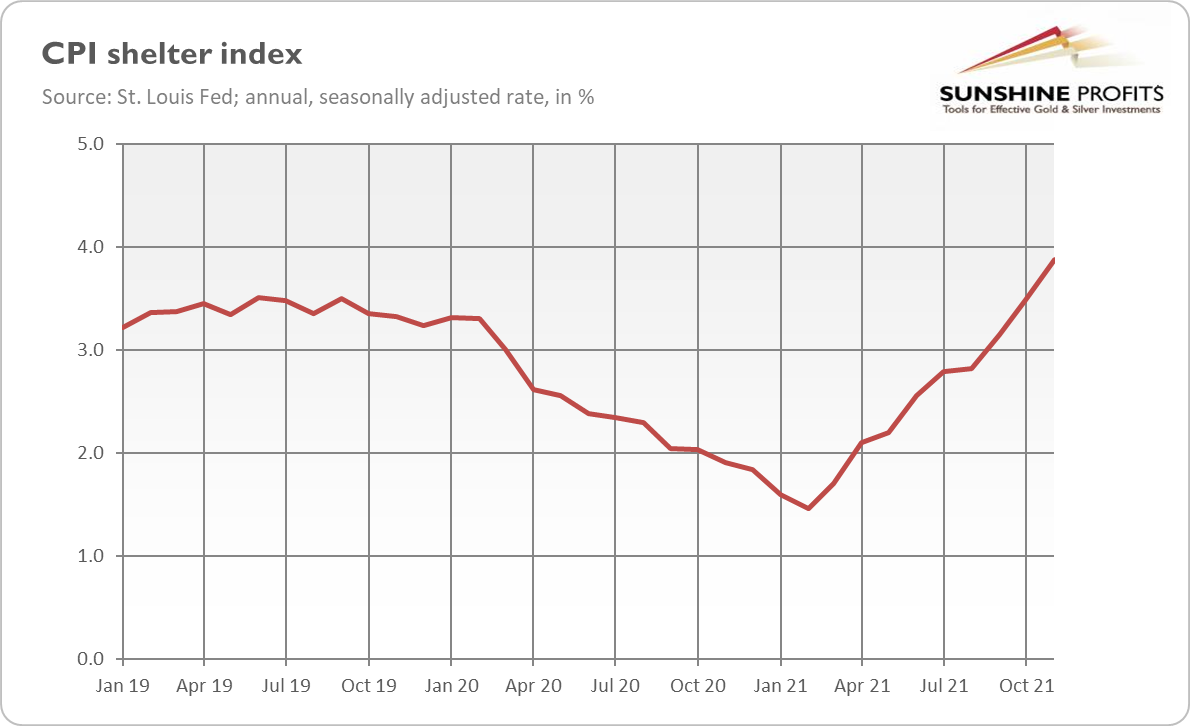 CPI 2-Year Chart. 