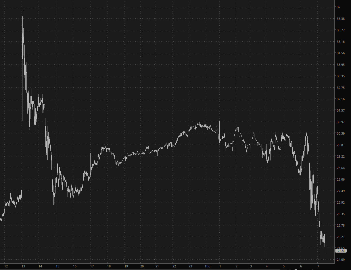 Micron Chart