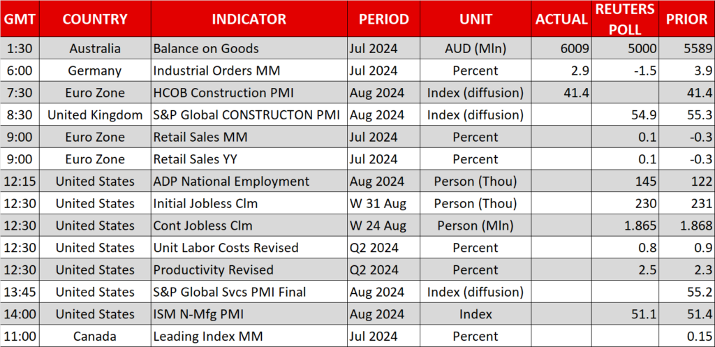 Economic Calendar