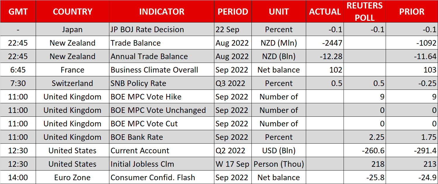 Fed Hike, Powell’s Recession Warning Roil Markets; Dollar Shoots Up ...