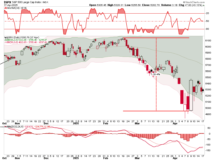 SPX-Daily Chart
