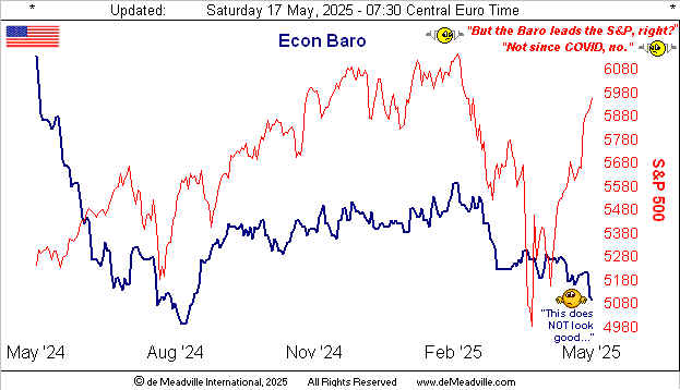 Economic Calendar