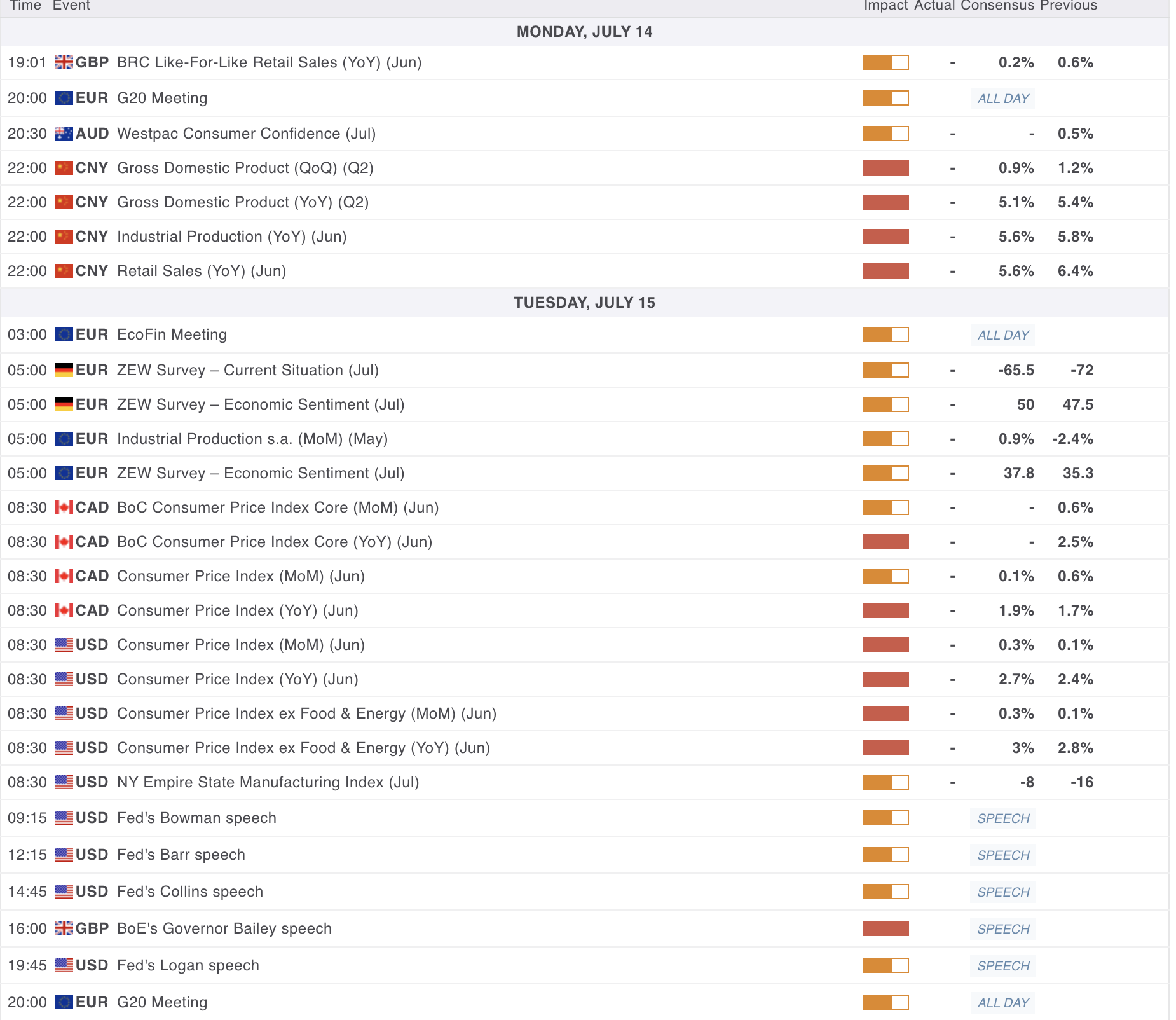 Economic Data Release Economic Data Release
