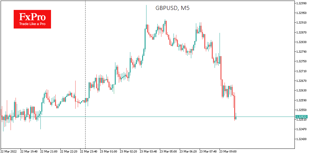 GBP/USD reacts to inflation numbers.