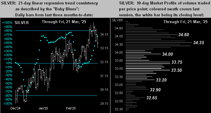 Silver Dots Profile